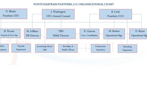 11. PPLLC Org Chart - 2019 - Pontchartrain Partners